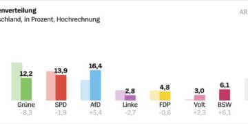 На электоральном фронте без чудес и без кошмаров